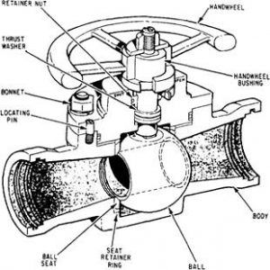 Ball valves