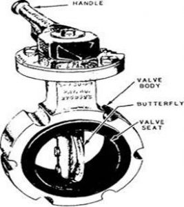 BUTTERFLY VALVES