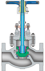 Globe valves